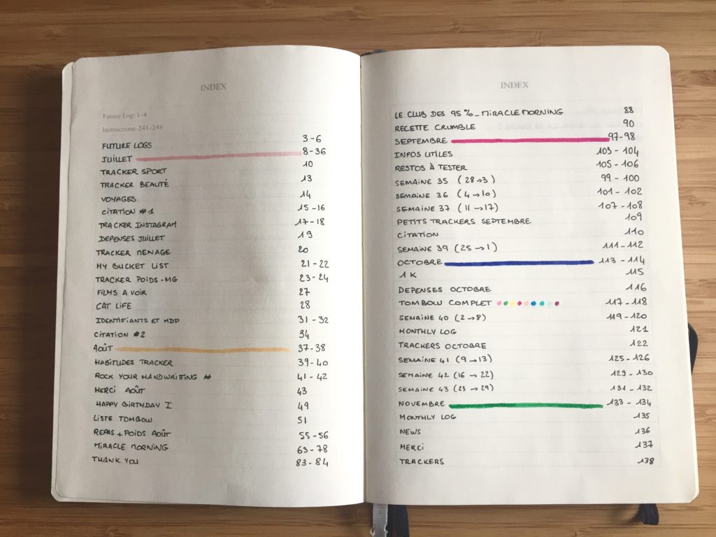 Quel bullet journal prêt à l'emploi choisir ? - Ma Cohérence